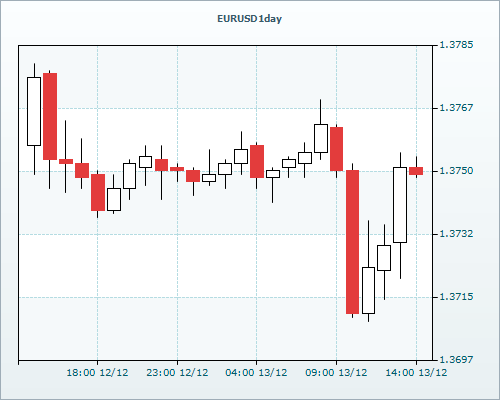 RVD Markets Limited