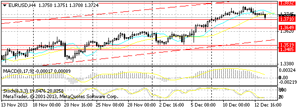 HY Markets