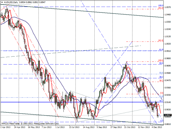 FOREX MMCIS group