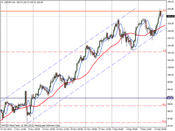 FOREX MMCIS group