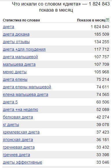 Самая выгодная диета