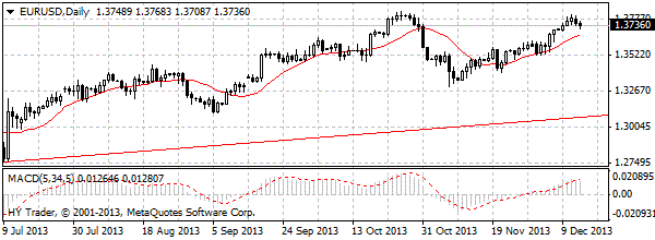 HY Markets