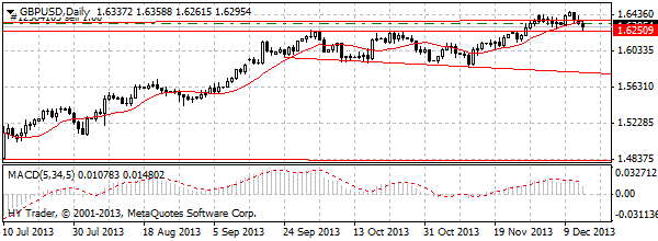 HY Markets