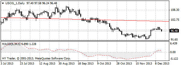 HY Markets