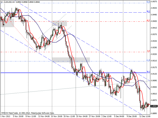 FOREX MMCIS group