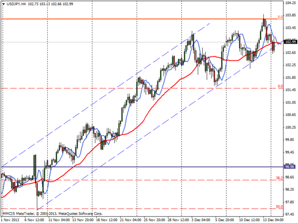 FOREX MMCIS group