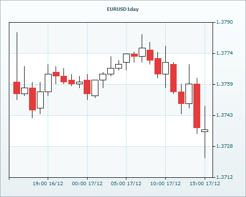 RVD Markets