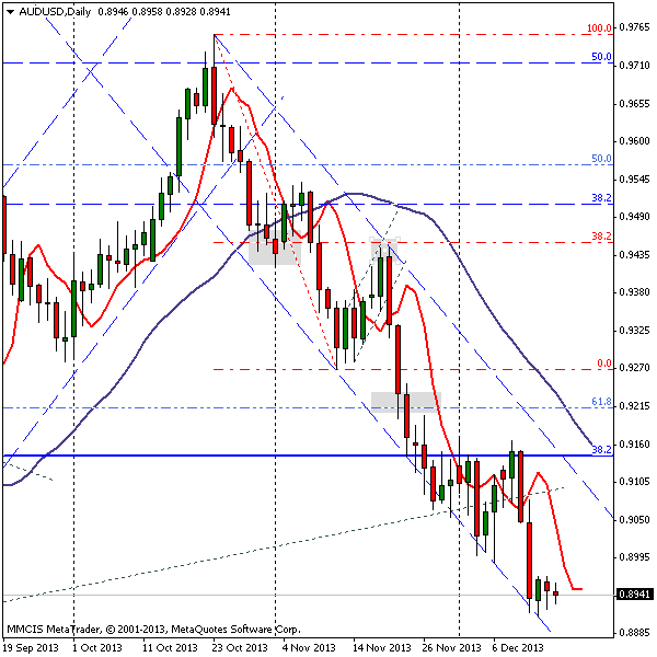 FOREX MMCIS group