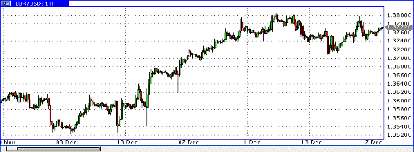 HY Markets