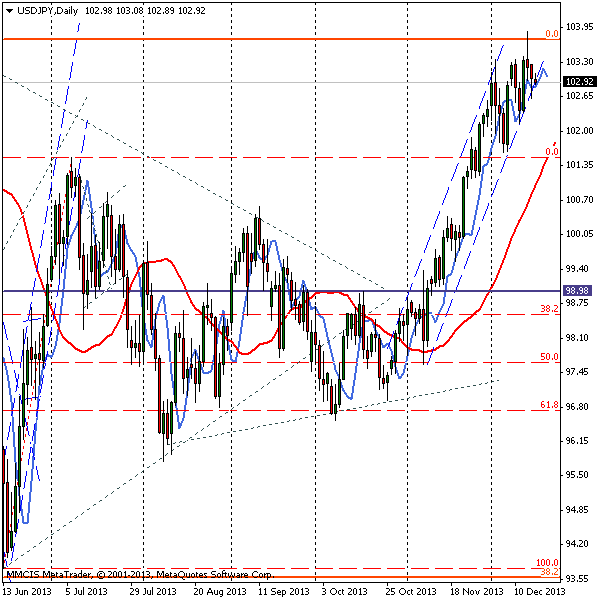 FOREX MMCIS group