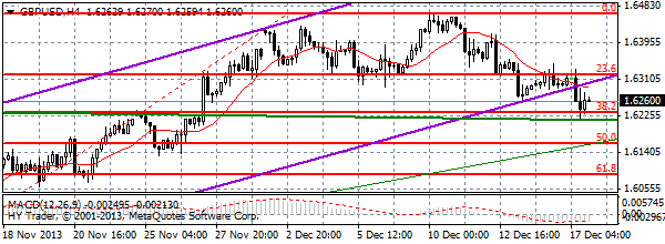 HY Markets