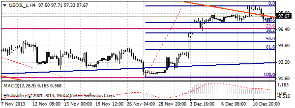 HY Markets