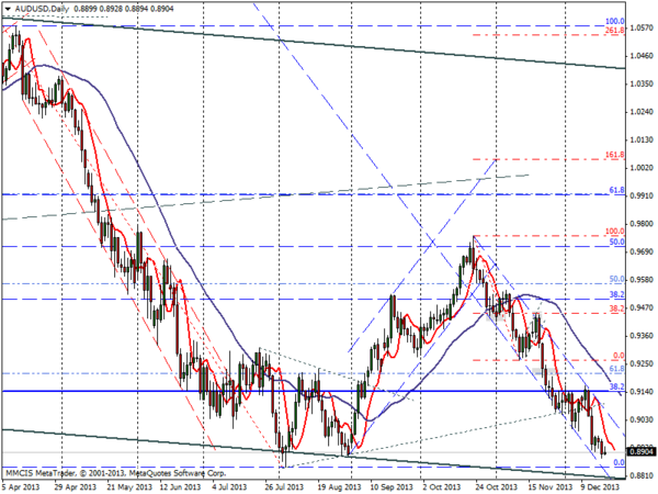 FOREX MMCIS group