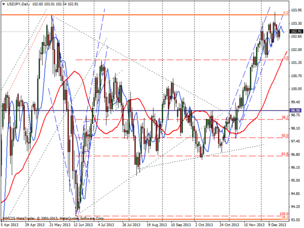 FOREX MMCIS group