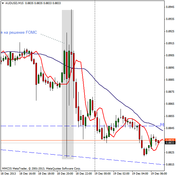 FOREX MMCIS group