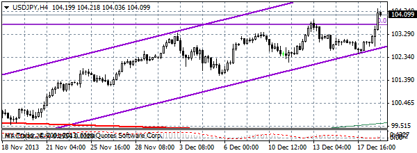 HY Markets