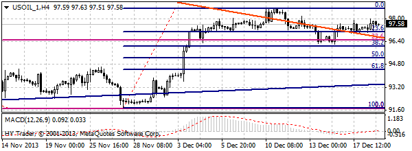 HY Markets