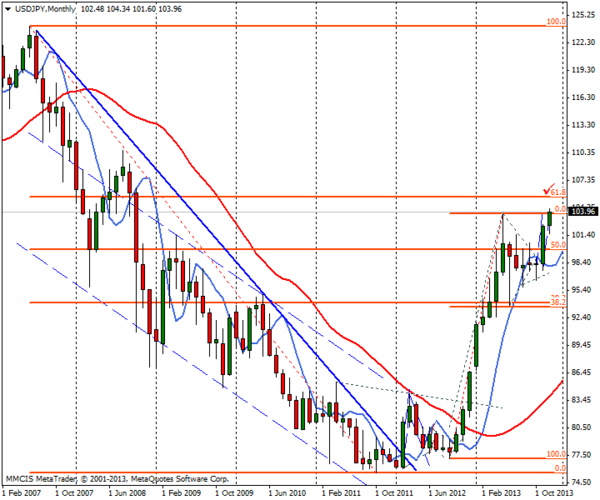 FOREX MMCIS group