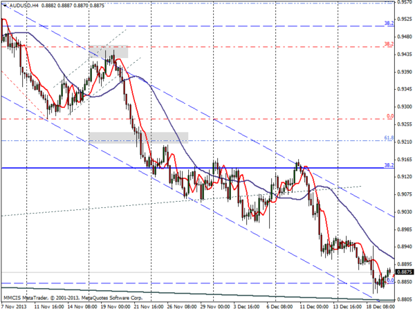 FOREX MMCIS group