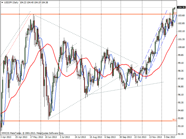 FOREX MMCIS group