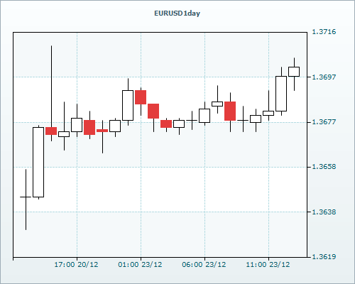 RVD Markets 