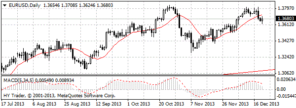 HY Markets