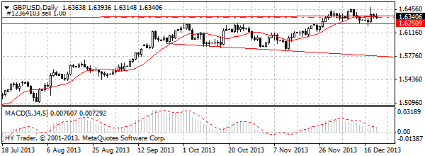 HY Markets