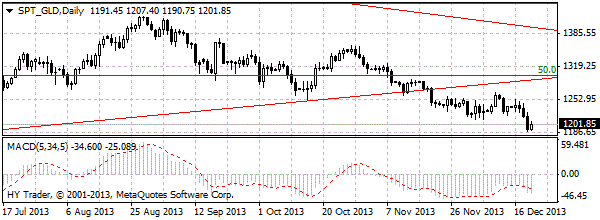 HY Markets