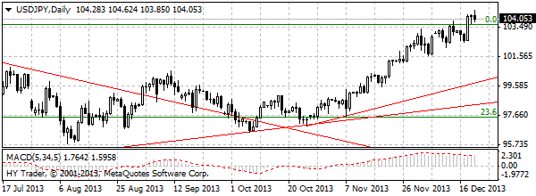 HY Markets