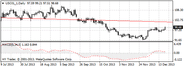 HY Markets