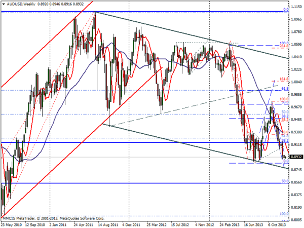 FOREX MMCIS group