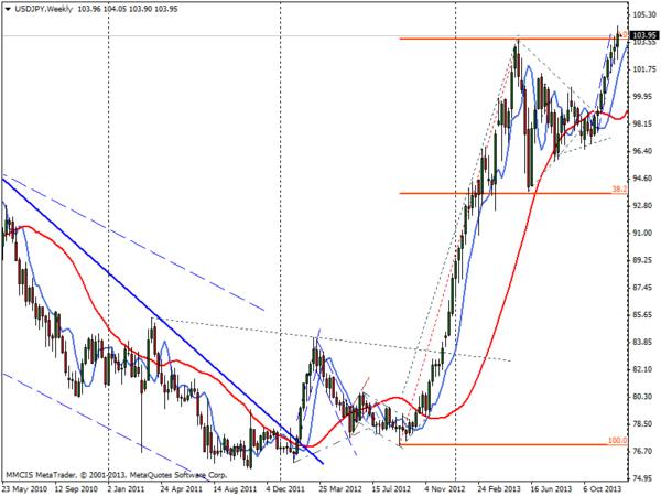 FOREX MMCIS group