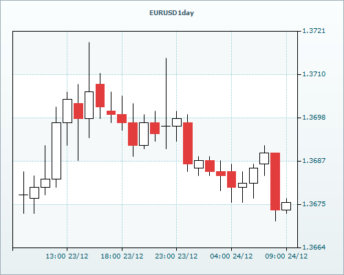 RVD Markets 