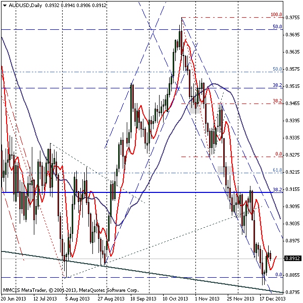 FOREX MMCIS group