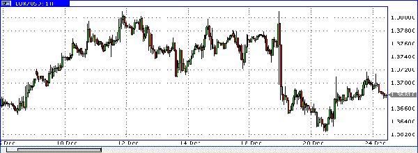 HY Markets