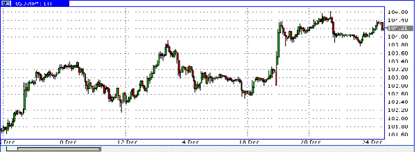 HY Markets