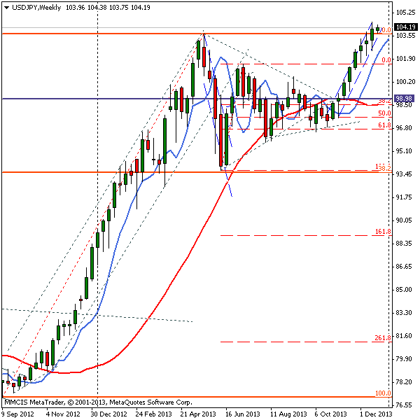 FOREX MMCIS group