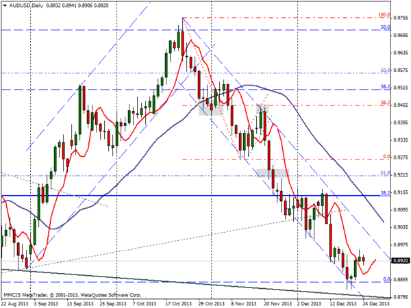 FOREX MMCIS group