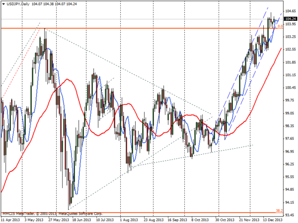 FOREX MMCIS group