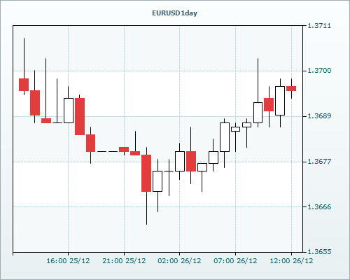 RVD Markets 