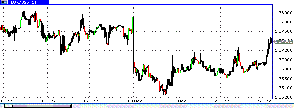 HY Markets