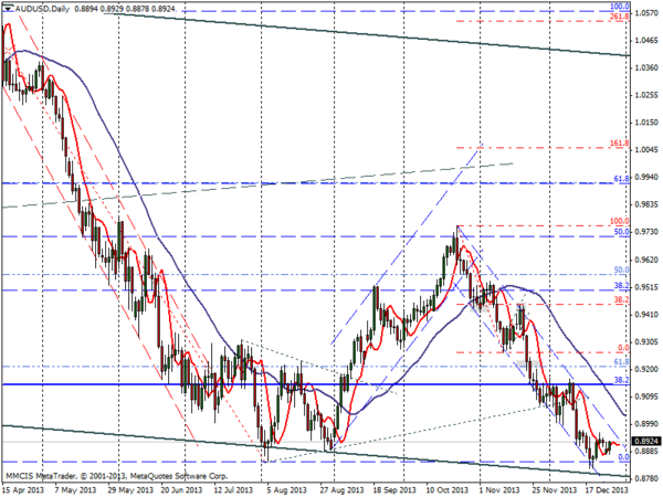 FOREX MMCIS group