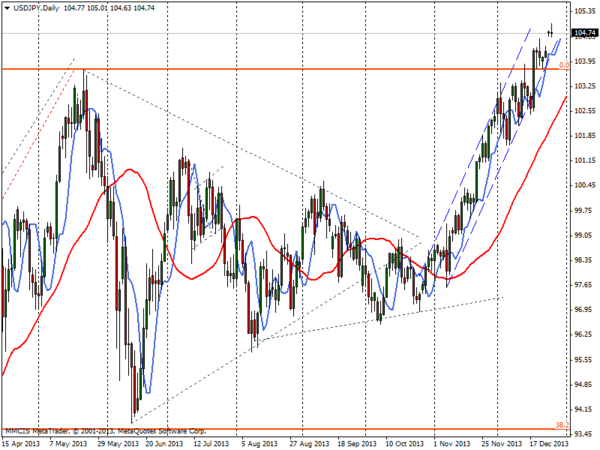 FOREX MMCIS group