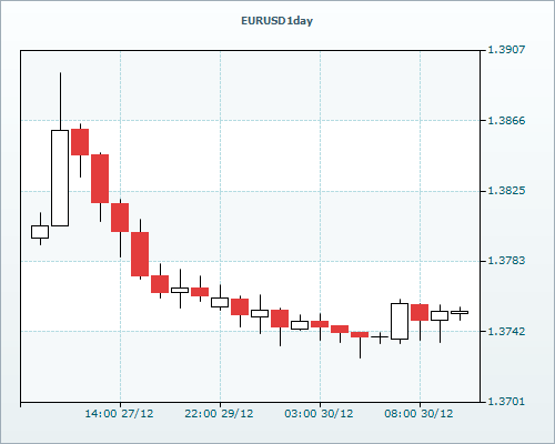 RVD Markets