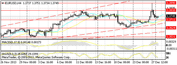 HY Markets