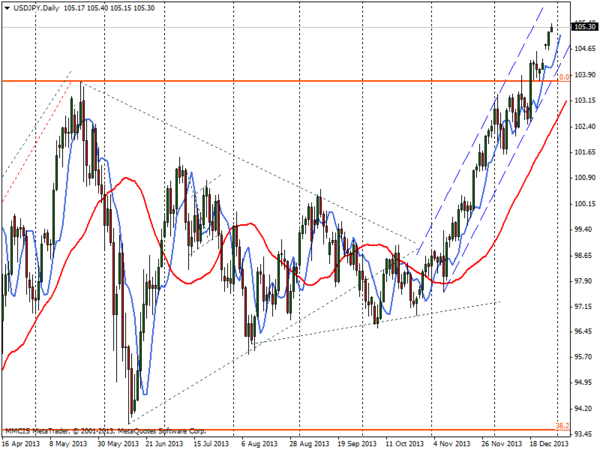 FOREX MMCIS group