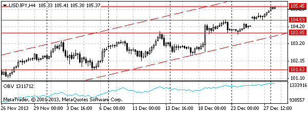 HY Markets