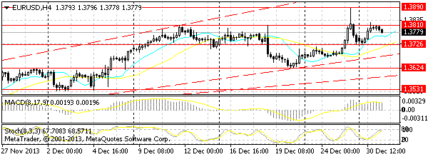 HY Markets