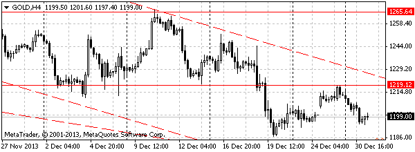 HY Markets