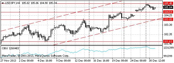 HY Markets